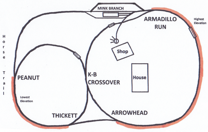 Layout drawing of the Southwestern Railroad